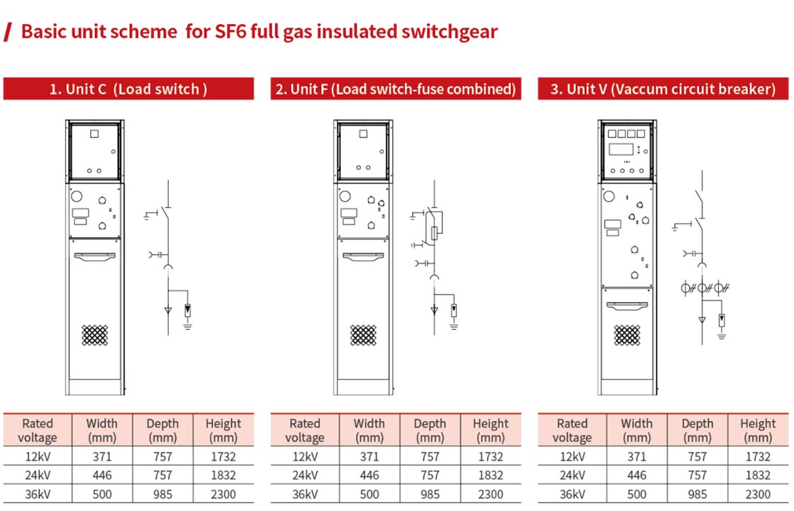 36kV SF6 Gas Insulated Switchgear
